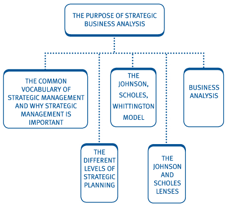 jsw model of strategic planning example