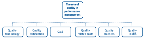 Chapter 11: The Role Of Quality In Performance Management