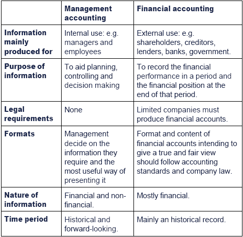 The difference between financial accounting and management accounting cci forex indicator