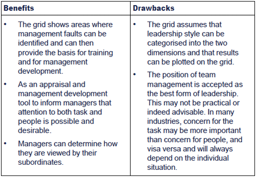 managerial grid leadership