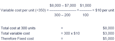 Compute The Variable Cost Per Unit Using The High Low Method - Steve