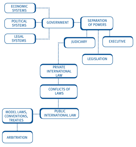 Chapter 1 Essential Elements Of Legal Systems