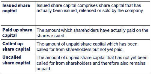 Share Capital