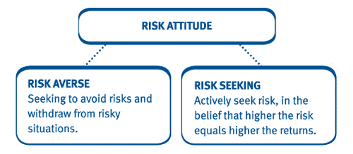 Chapter 11 Controlling Risk