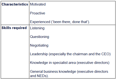 Non-Executive Director Role and Responsibilities Defined