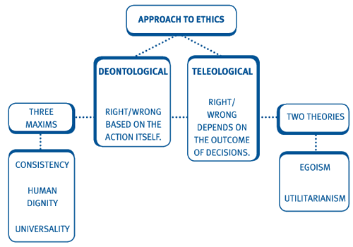 ethical egoism and utilitarianism