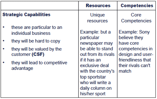 company strengths and core competencies