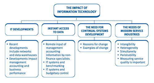 The Effects of Using Information Technology to Support Evaluation