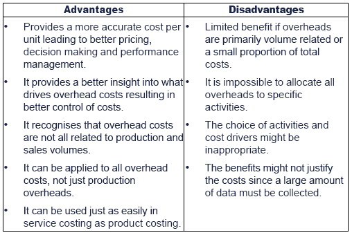 priority based budgeting advantages and disadvantages