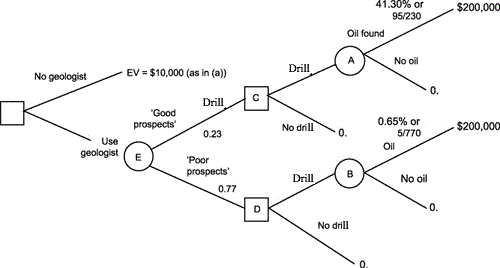 kaplan decision tree examples